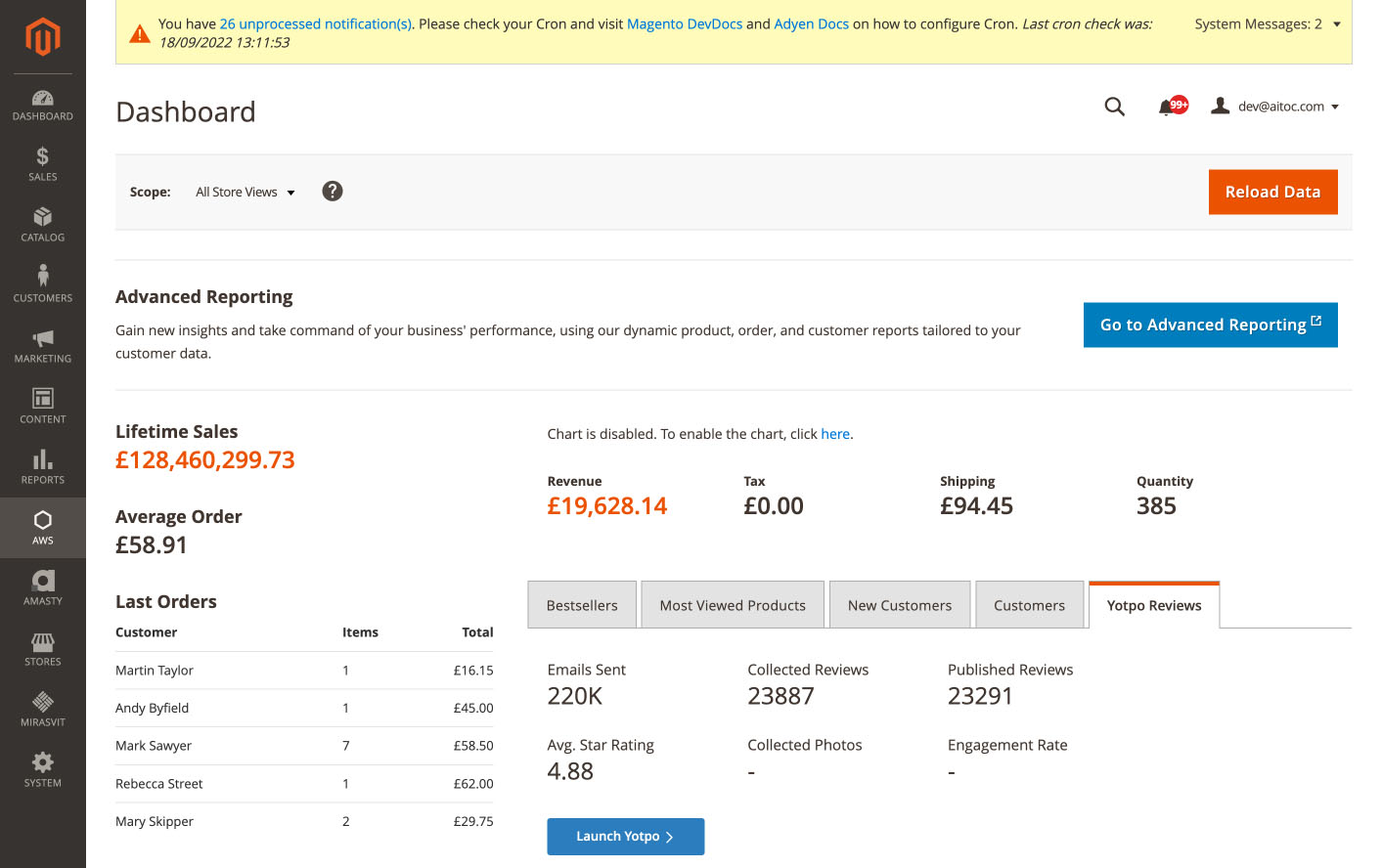 Magento Commerce Admin Panel